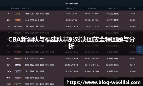 CBA新疆队与福建队精彩对决回放全程回顾与分析