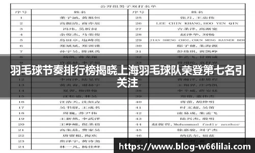 羽毛球节奏排行榜揭晓上海羽毛球队荣登第七名引关注